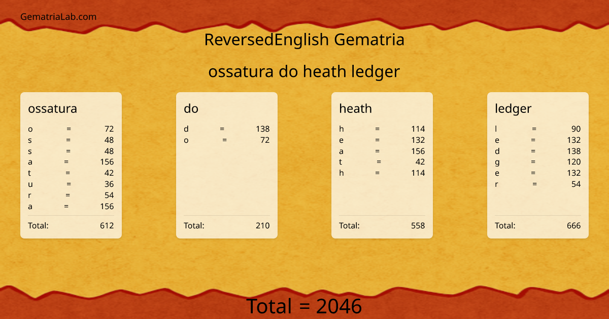 ossatura do heath ledger in reversedEnglish Gematria